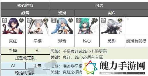 深空之眼真红刻印阵容怎么搭配 攻略助你技能精进