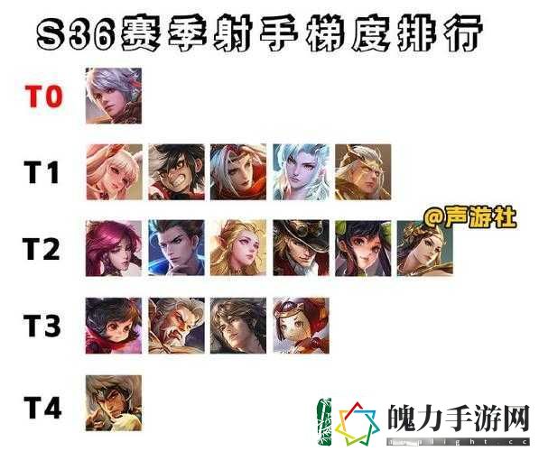 S25赛季射手天梯排行出炉！谁将称霸王者荣耀T0射手榜单