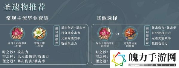 原神2.7魈圣遗物怎么搭配 时刻关注队友的状态和位置