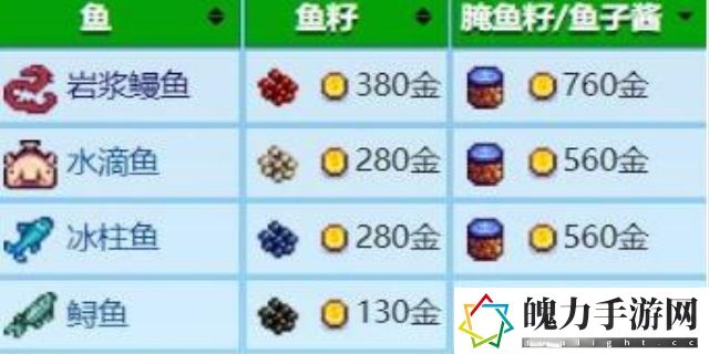 星露谷鱼子酱怎么制作