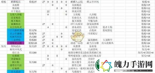 河洛群侠传感悟加点如何抉择