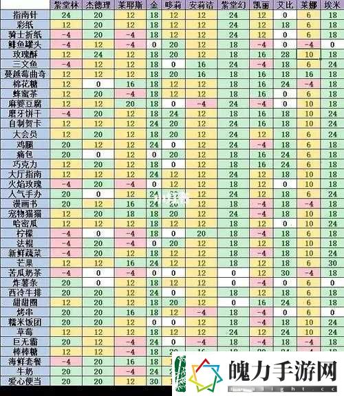凹凸世界手游好感度暴跌