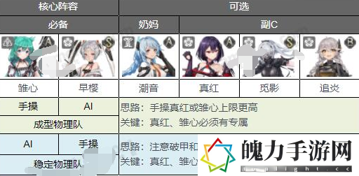 深空之眼雏心刻印阵容搭配方法介绍 游戏内装备评分提升策略