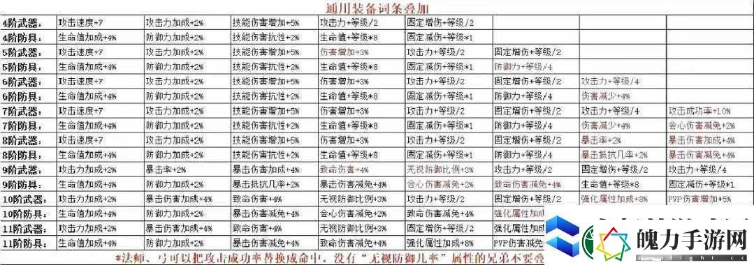全民奇迹加点洗点如何操作