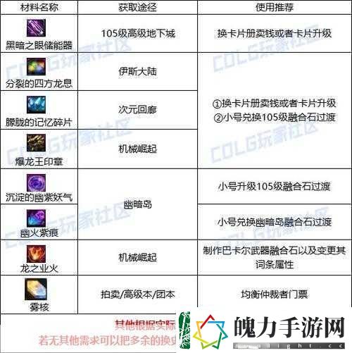 DNF玉荣精华