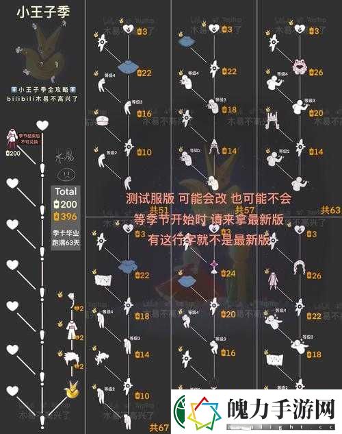 光遇小王子伊甸献祭任务怎么过