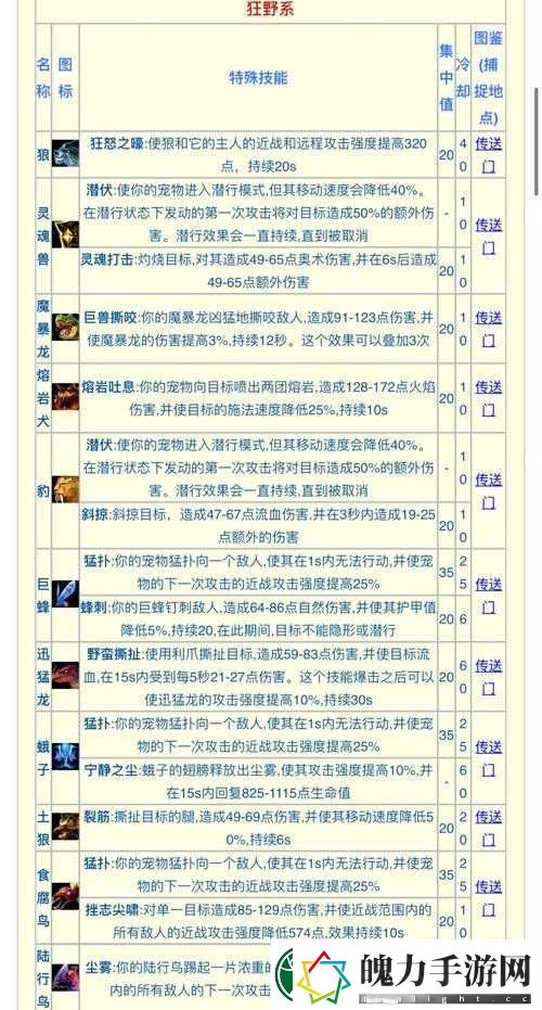 怪物猎人世界属性异常如何解决