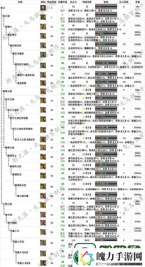 怪物猎人世界武器图鉴全揭秘