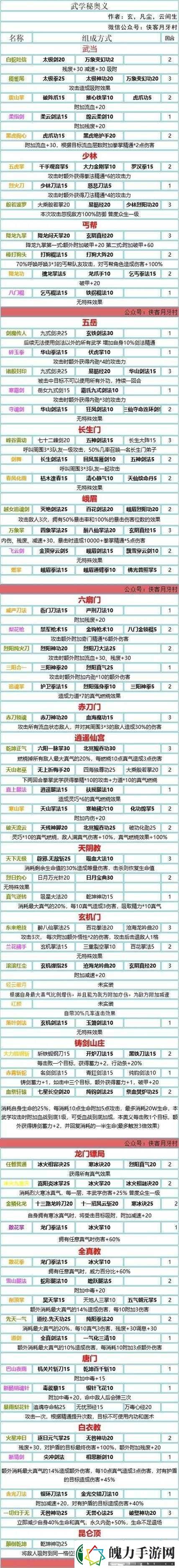 我的侠客游戏中鱼儿藏身何处