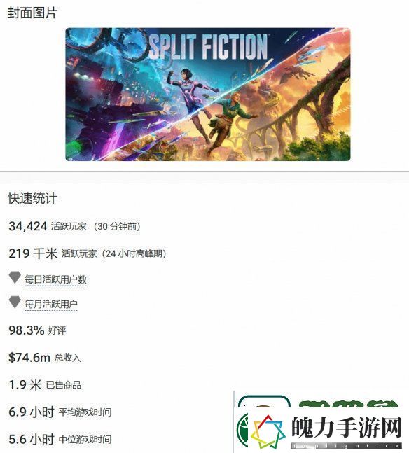 游侠晚报