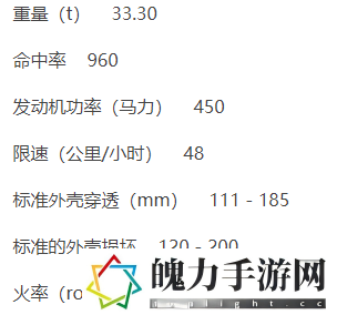 坦克世界闪击战谢尔曼萤火虫怎么样 角色定位与成长路线规划