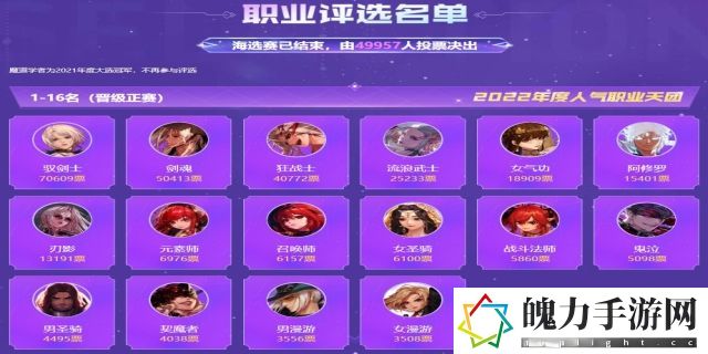 dnf2022平民职业排行