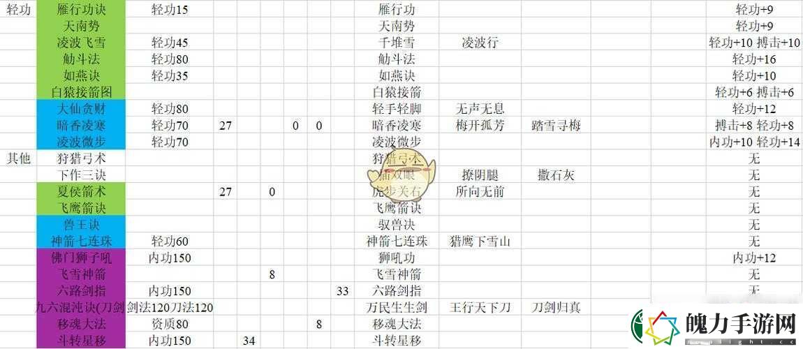 河洛群侠传轻功秘籍全揭秘
