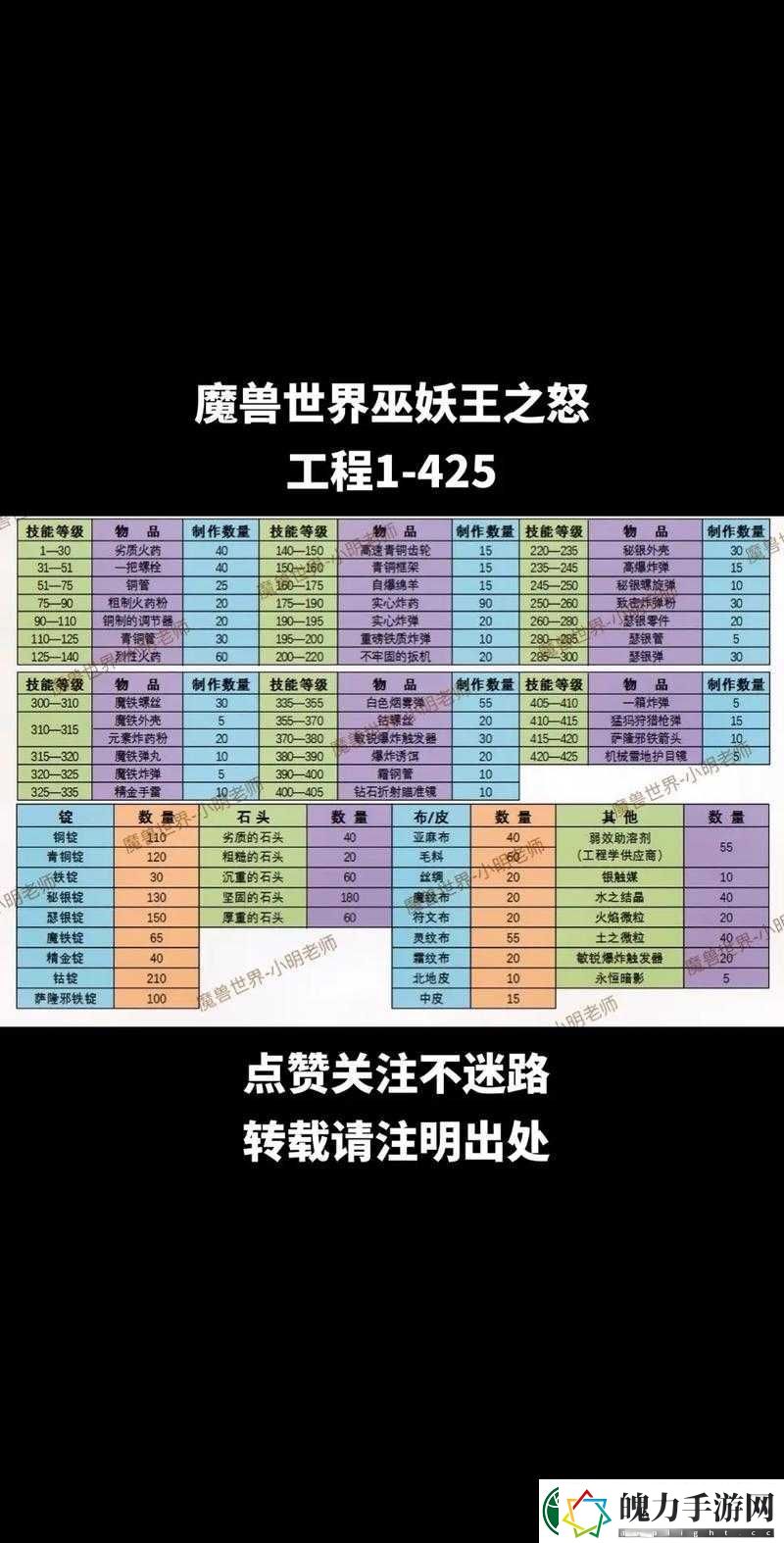 魔兽世界8.0啮颅者究竟如何获得