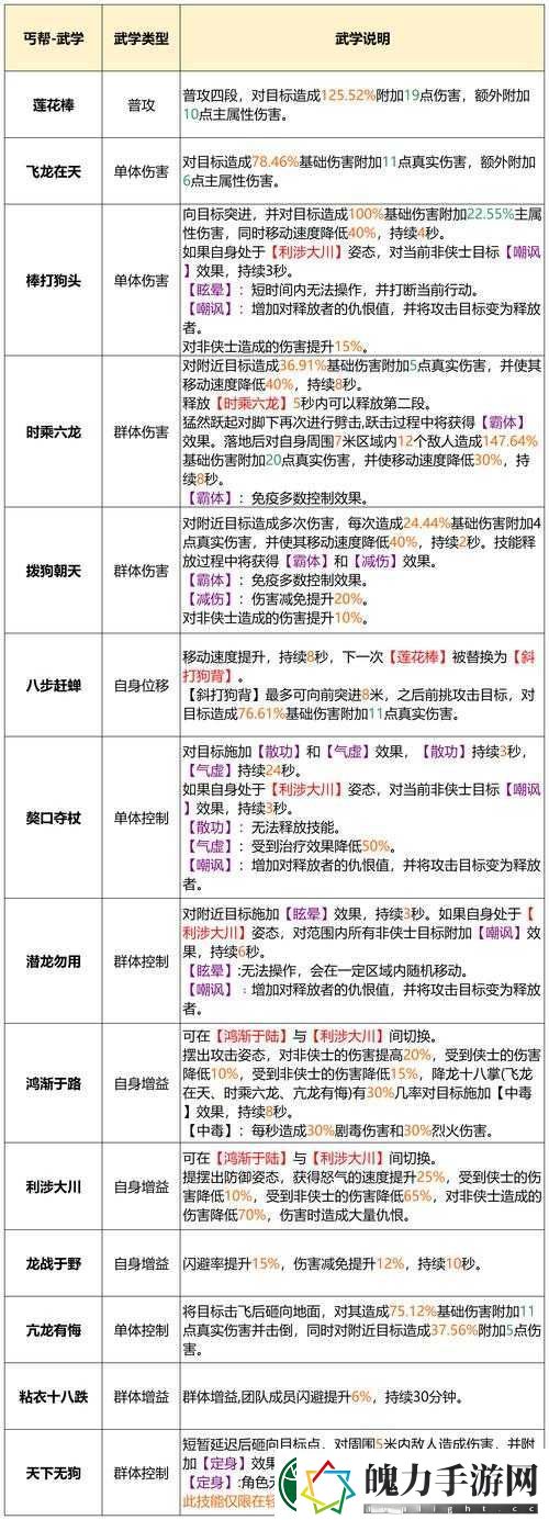 金庸群侠传5中