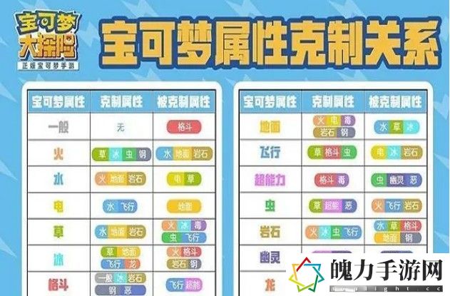 宝可梦钢系被什么克制