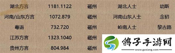 逆水寒手游探索大世界方言在哪里