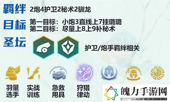 云顶之弈s7护卫炮阵容怎么玩 副本挑战评分机制与高分技巧