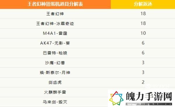 穿越火线手游王者幻神扭蛋机怎么玩 活动参与技巧与奖励获取