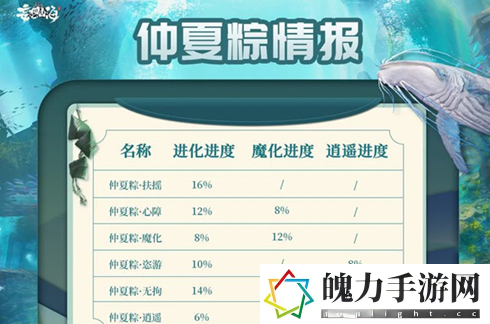 妄想山海仲夏粽位置在哪 游戏中最强装备获取