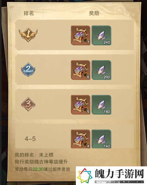 九州异兽记世界BOSS古神宝库怎么玩 攻略明确特长所在