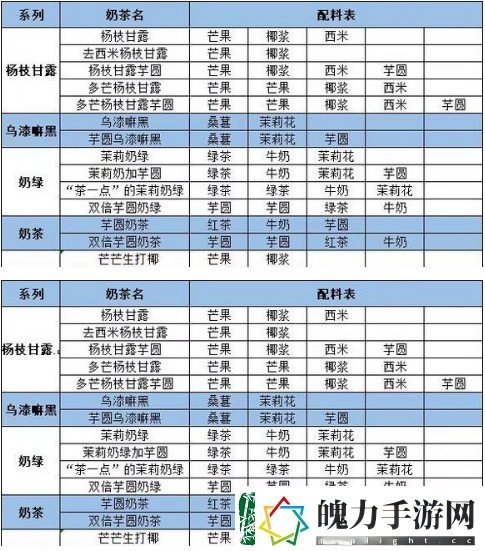 qq炫舞茶百道奶茶配方大全