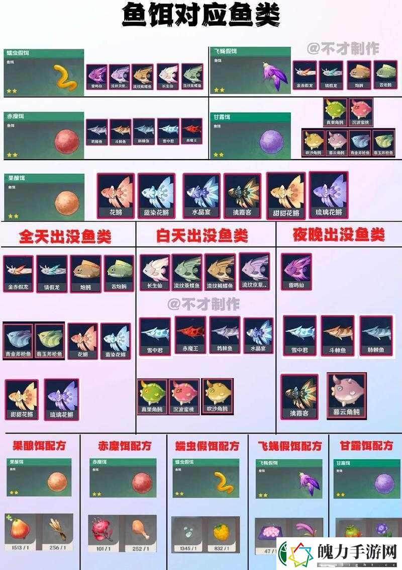 原神玩家必看