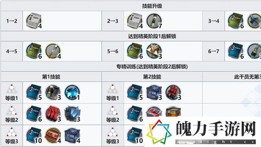 明日方舟见行者专精技能推荐.jpg