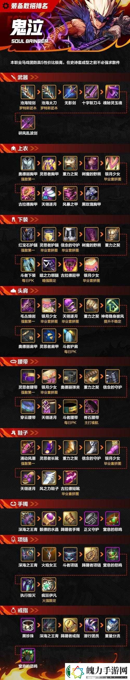 鬼泣巅峰之战米诺打法10大核心技巧