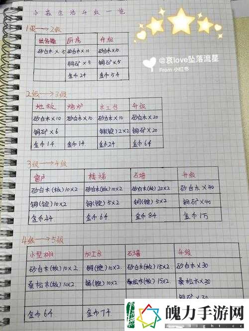 小森生活家园升级攻略