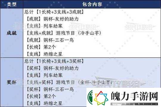 突击间谍究竟取得了哪些辉煌成就