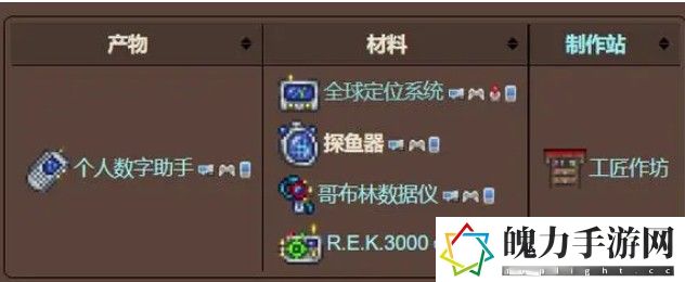 泰拉瑞亚探鱼器的材料怎么获得