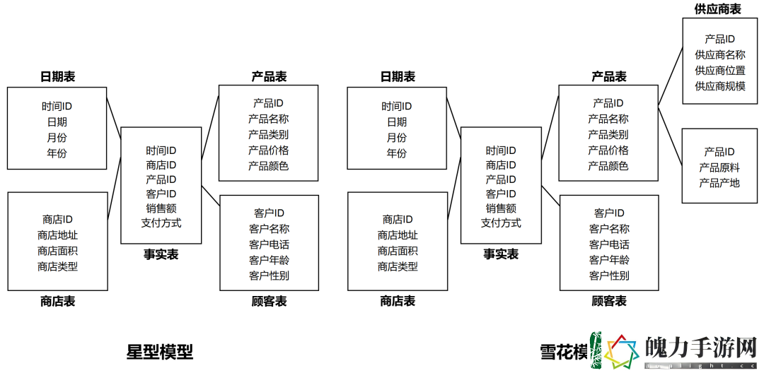 写给小白的“数据仓库”科普