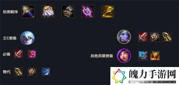 金铲铲之战s7神龙瞎阵容怎么玩 游戏内剧情分支选择影响