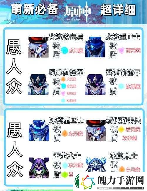 原神坚盾试炼进阶攻略