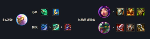 云顶之弈s7蜘蛛怎么组队 战斗胜利最佳方案总结