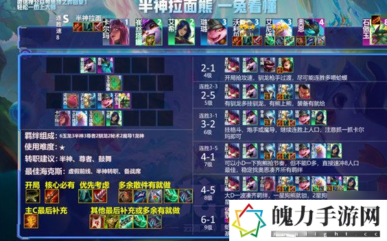 云顶之弈s7什么阵容最强 稀有道具获取分析