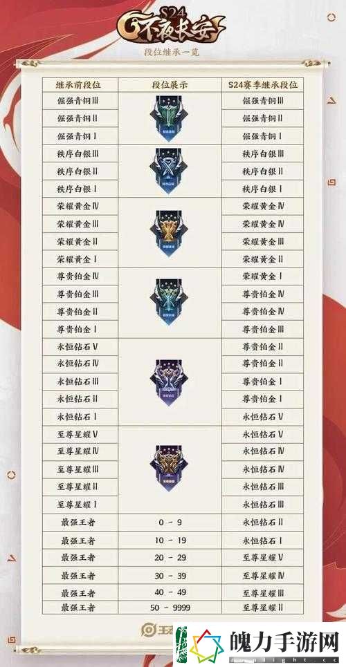 王者荣耀S24全新赛季时间公布
