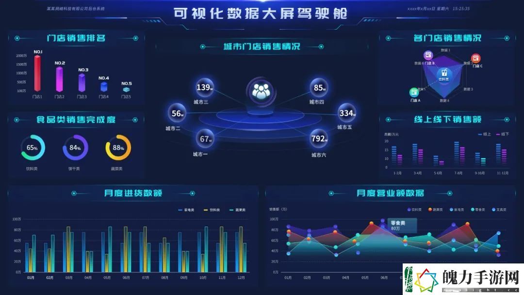 写给小白的“数据仓库”科普