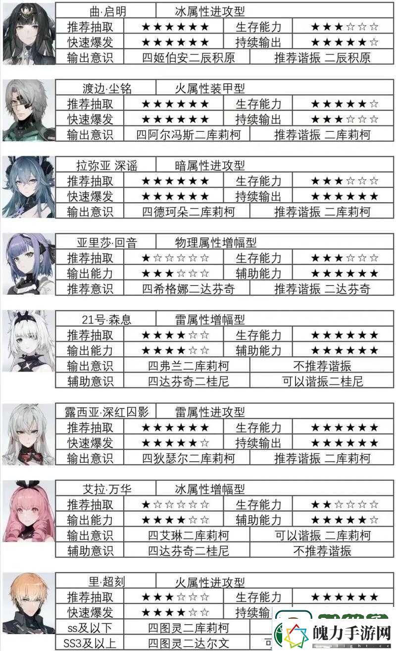 战双帕弥什冈格尼尔如何制胜