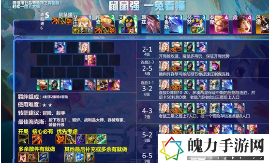 云顶之弈s7什么阵容最强 稀有道具获取分析