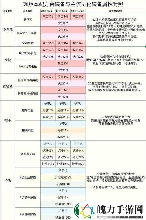 明日之后T激素制作配方究竟是什么