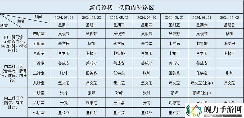 内容丰富两个人轮流上24小时的班