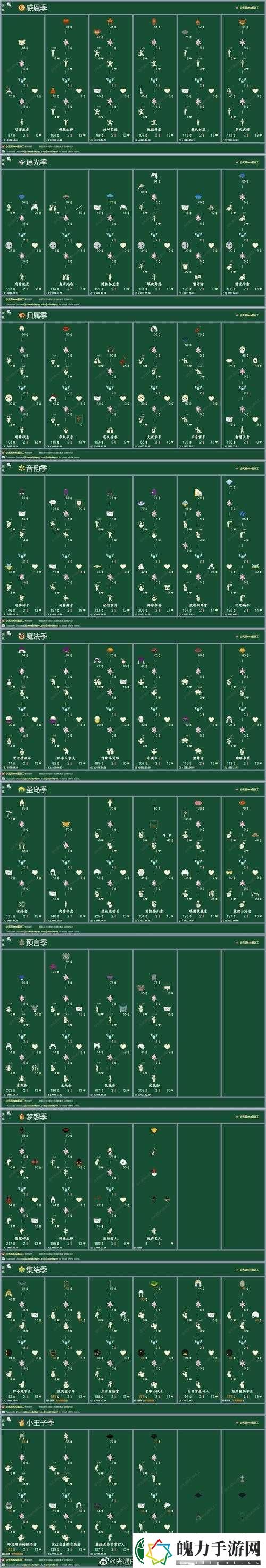 光遇谦逊舞者先祖究竟藏在哪