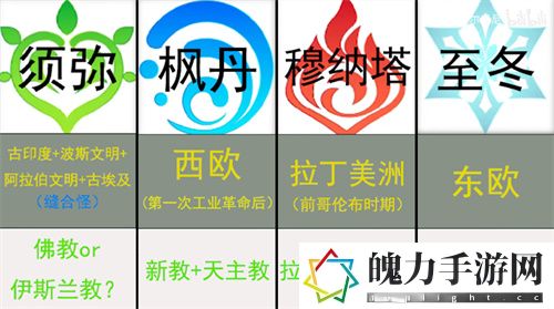 原神七国都有哪些