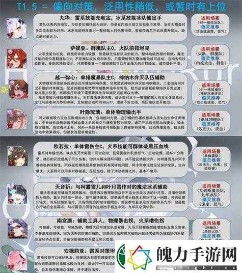 灵魂潮汐辅助角色推荐攻略