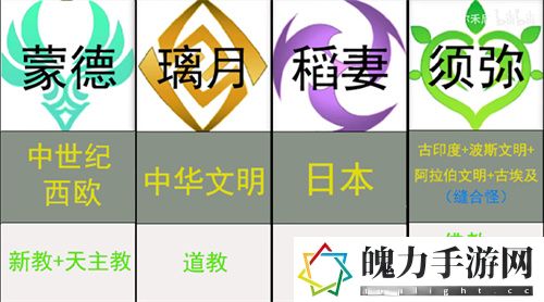 原神七国都有哪些