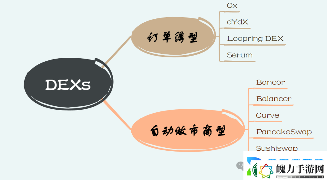 以安全为核心