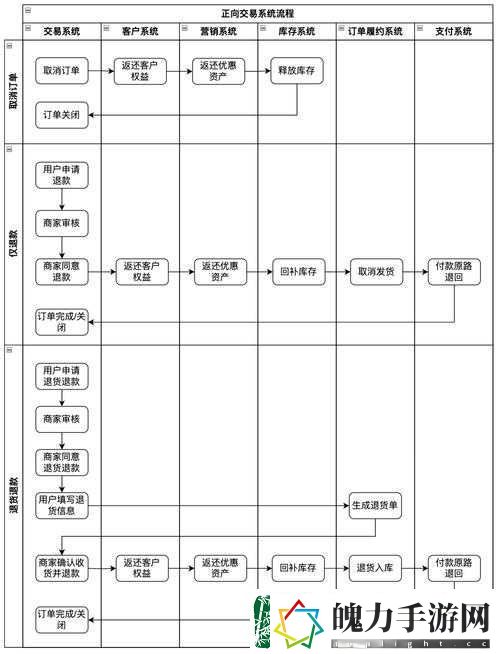 最后的绿洲如何进行交易