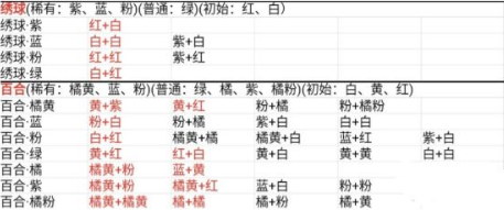 桃源深处有人家蓝色绣球怎么培育